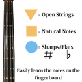 Fantastic Bass Finger Guide for Bass