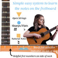 Fantastic Classical Guitar Finger Guide - Fretboard Stickers