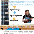 Soprano, Concert, and Tenor Ukulele Fretboard Stickers Guide